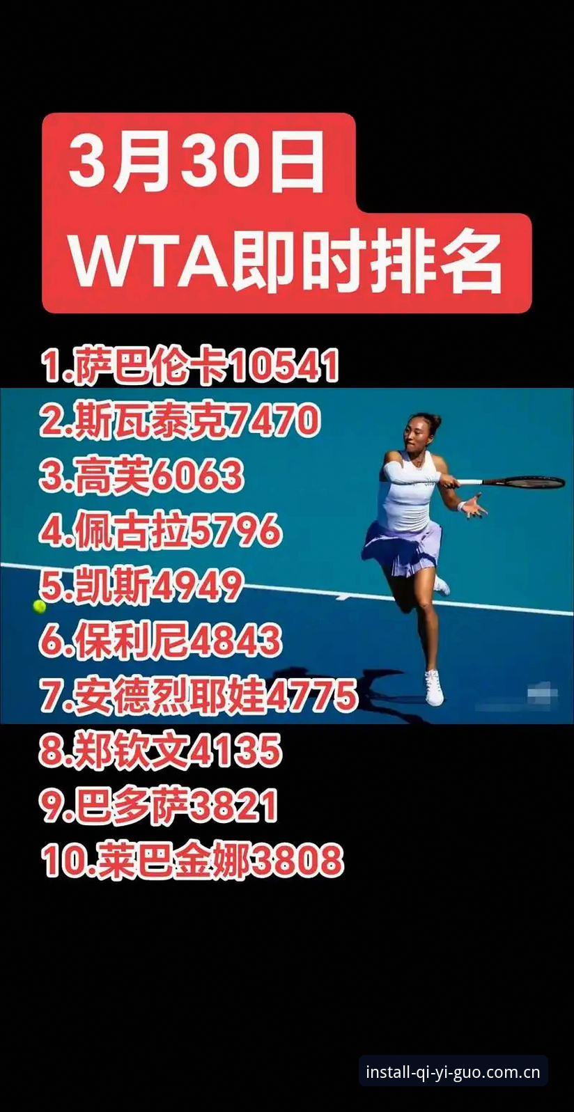 巴特洪堡站郑钦文外卡逆转晋级，世界排名回勇过程全解析